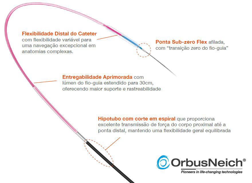 Sapphire III - Cathlab