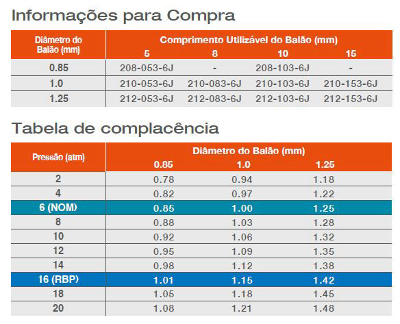 Sapphire III - Cathlab